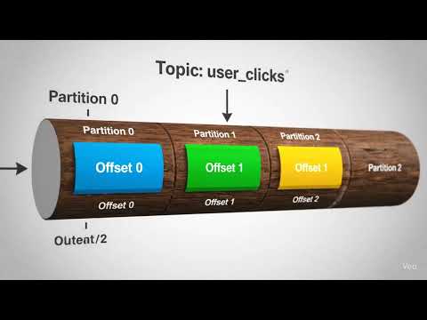 An Introduction to