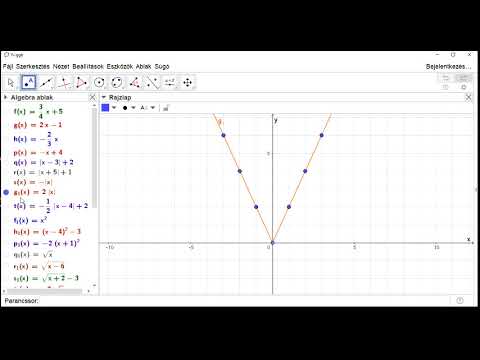 Videó: Miért nem függvény y négyzetgyöke x-nek?