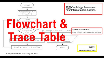 📘 Flowchart & Trace Table Explained | IGCSE/GCSE Computer Science Paper 2 (Feb/March 2024)