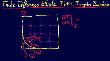 8.2.1-PDEs: Finite Divided Difference for Elliptic PDEs with Irregular Boundaries