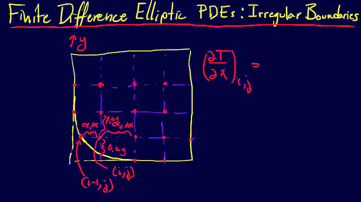 8.2.1-PDEs: Finite Divided Difference for Elliptic PDEs with Irregular Boundaries