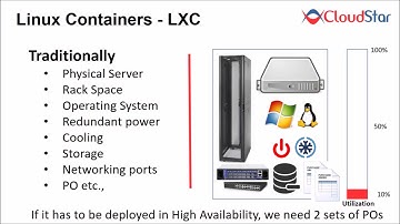 Docker DeepDive Part1