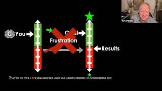 Watch out for FALSE coaching… by 3 Key Elements 498 views 1 year ago 11 minutes, 39 seconds