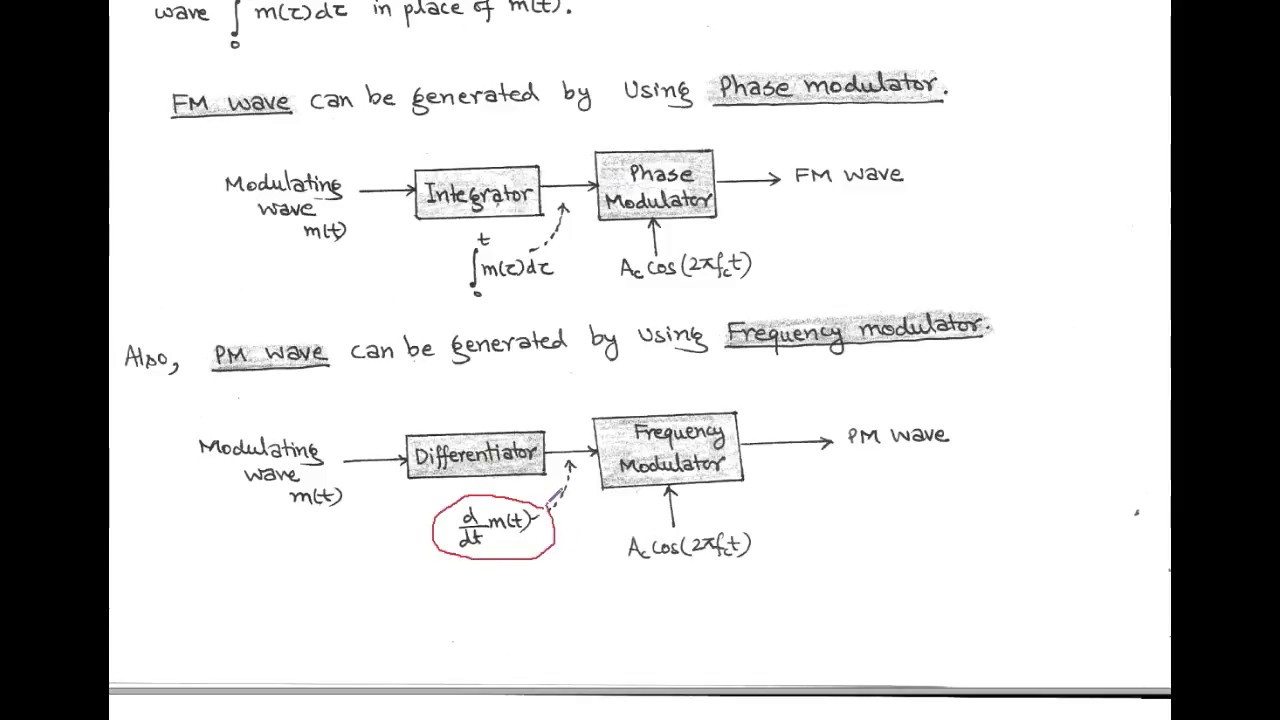 LECT 18 PROPERTIES RELATIONSHIP BETWEEN PM FM YouTube LECT 18 PROPERTIES RELATIONSHIP BETWEEN PM FM YouTube