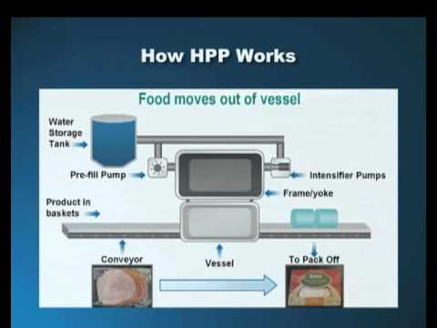 High Pressure Processing Food Preservation High Pressure Processing Food Preservation