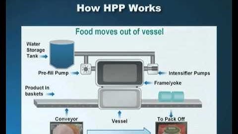 Avure High Pressure Processing