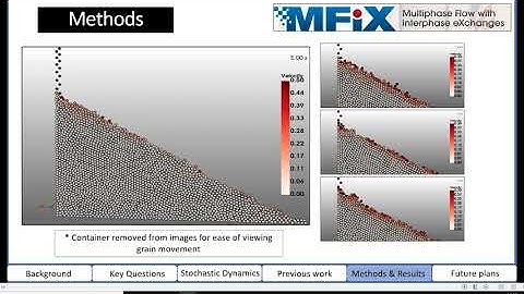 Tracking environmental signal propagation through landscapes using a granular avalanching | Griffin