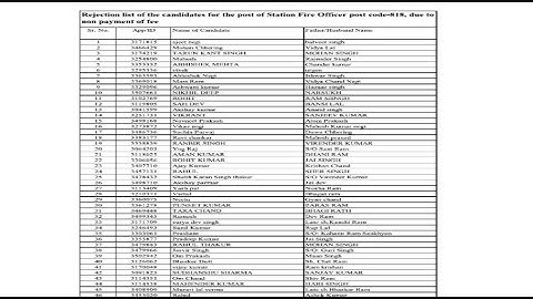 जरूर देखो - HPSSC - Rejection list released of the candidates for the post of Station Fire Officer