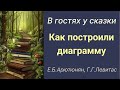 Сказки по математике #3. &quot;Как построили диаграмму&quot;