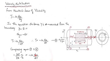Flow through Circular Pipe