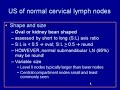 Sonographic Evaluation of Patients Thyroid disease