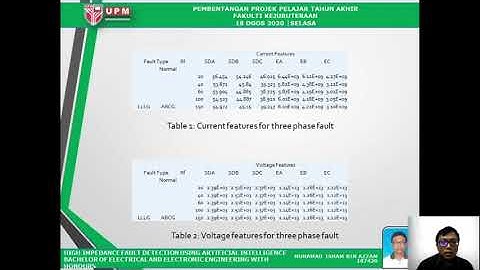 High Impedance Fault Detection Using Artificial Intelligent (EEE4949)