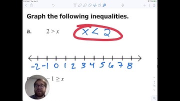 Lesson 3.4 - Inequalities with the Variable on the Right Side