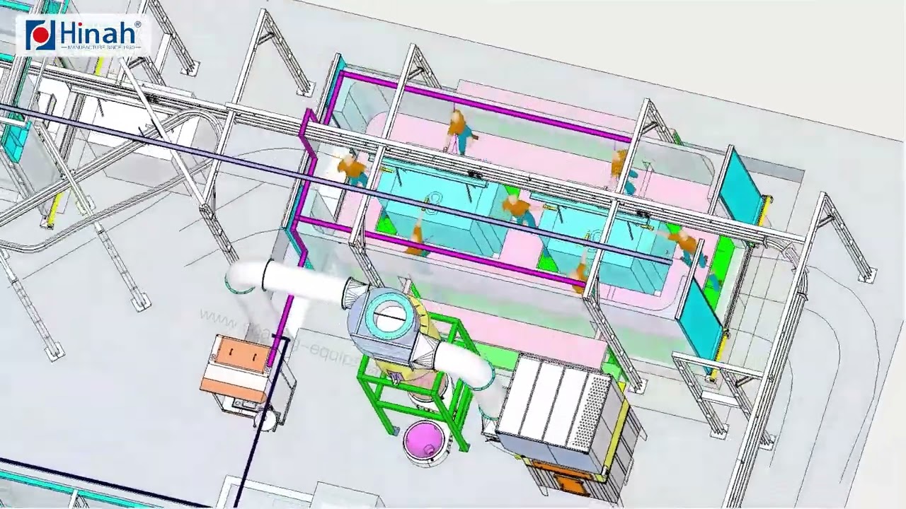 Russia Transformers powder coating painting line ,liquid painting plant
