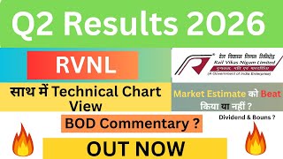 RVNL Share Latest News: Q2 Results, Market Reaction और Technical View का पूरा विश्लेषण