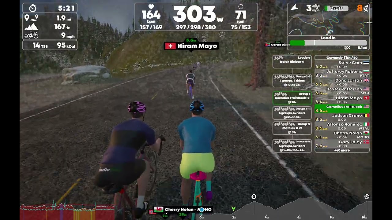 IndieVelo race. Better than Zwift !? yeah
