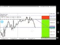 NASDAQ 100 (USTech) Sell Entries, Double Top Formation Ahead of NFP (M Formation)