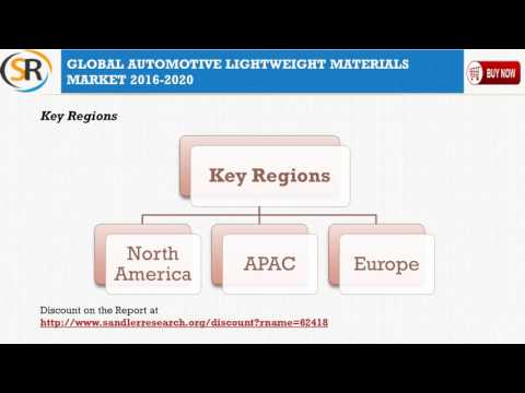 Global Automotive Market Size 2020