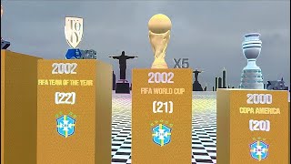 Brazil's International Trophy Collection: How Many Have They Won?"