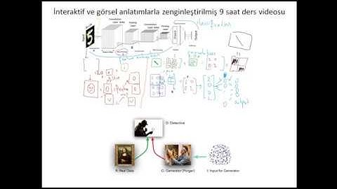 Deep Learning ve Python: İleri Seviye Derin Öğrenme (5.2)