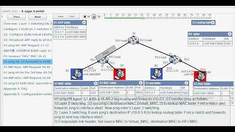 Inter-VLAN Routing Lab - Animate Layer 3 switching between VLANs. (6)