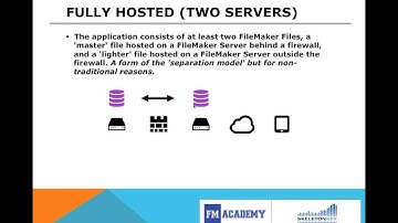 FM Academy -Look Before You Leap : Pick the Right Deployment Model for Your FileMaker Go Application