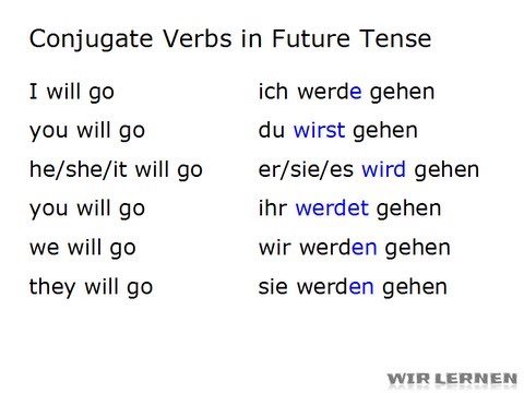 Learn German: Conjugate Verbs in Future Tense (such as "wir werden gehen")