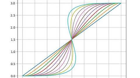 Eta^3 Spline path planning