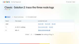 Multi-Node Log Timeline Merge: DevOps Interview Problem (LeetCode 23 Merge k Sorted Lists) | Cariara
