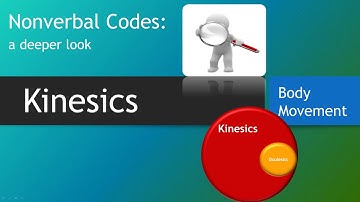 Nonverbal Codes: Kinesics (Body Movement)
