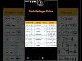 Crack the Code: Ingenious Integral Rules for Simplifying Mathematical Marvels! #maths #calculation