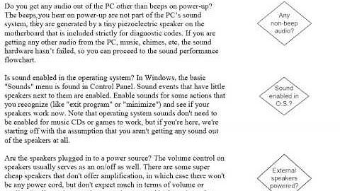 Troubleshooting PC Sound Problems - Speakers, Recording and Sound for Internet Phone