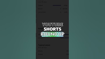 Shorts Revenue Sharing, Text Editor Guidelines, and Super Thanks on Shorts! 🙌