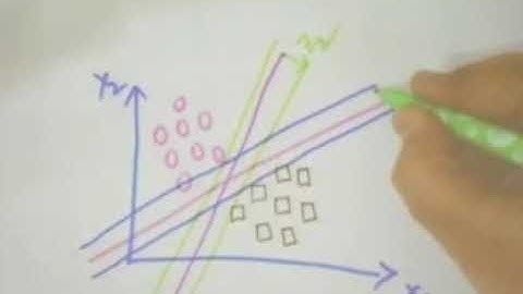 SVM: PART-2 by Dr.Mohammad Imran, B.Tech(CSE),M.Tech(CSE),Ph.D(CSE), Associate Professor,NGIT,Hyd