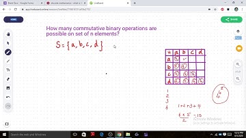 Algebra class 4  How many binary operations are possible on a set with n elements?: Shikhi M