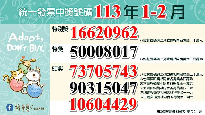 中华民国113年1-2月统一发票中奖号码2024年祝您中大奖！ - 天天要闻