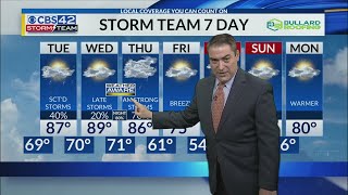 May 6th CBS42 News @ 10pm Weather Update by CBS 42 218 views 3 days ago 3 minutes, 49 seconds