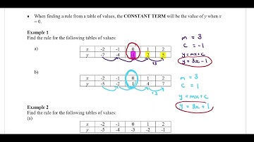 Yr 8 Maths Linear Relationships 5 - Finding the rule from a table of values