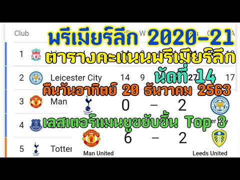 ตารางคะแนนพรีเมียร์ลีก 2020-21 นัดที่ 14 คืนวันอาทิตย์ 20 ธันวาคม 2563 เลสเตอร์แมนยูขยับขึ้น Top 3