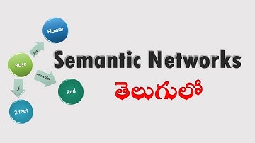 Semantic Networks in telugu