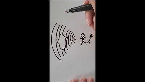 Sound Localization- Explained!