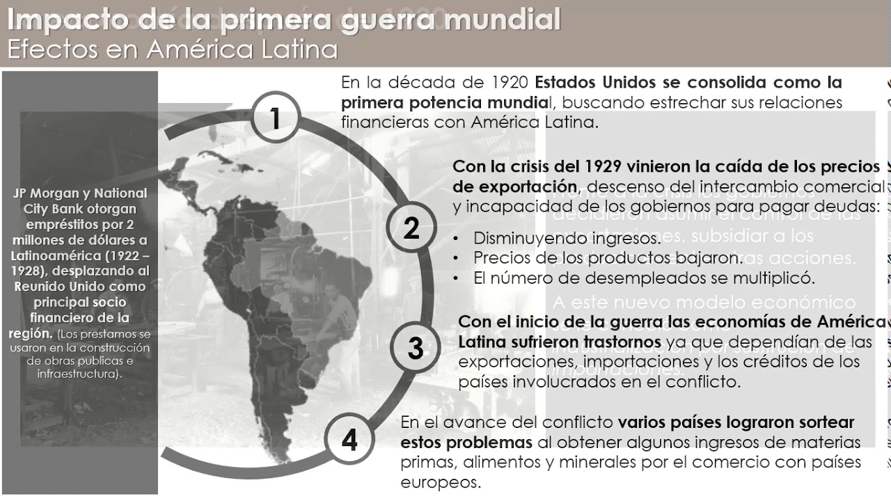 Historia III Noveno América Latina Durante la primera mitad del siglo XX. Yira. YouTube Historia III Noveno América Latina Durante la primera mitad del siglo XX. Yira. YouTube