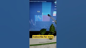 📊TCS. bullish rectangle pattern. live chart patterns#stockmarket #marketanalysis #trading #strategy