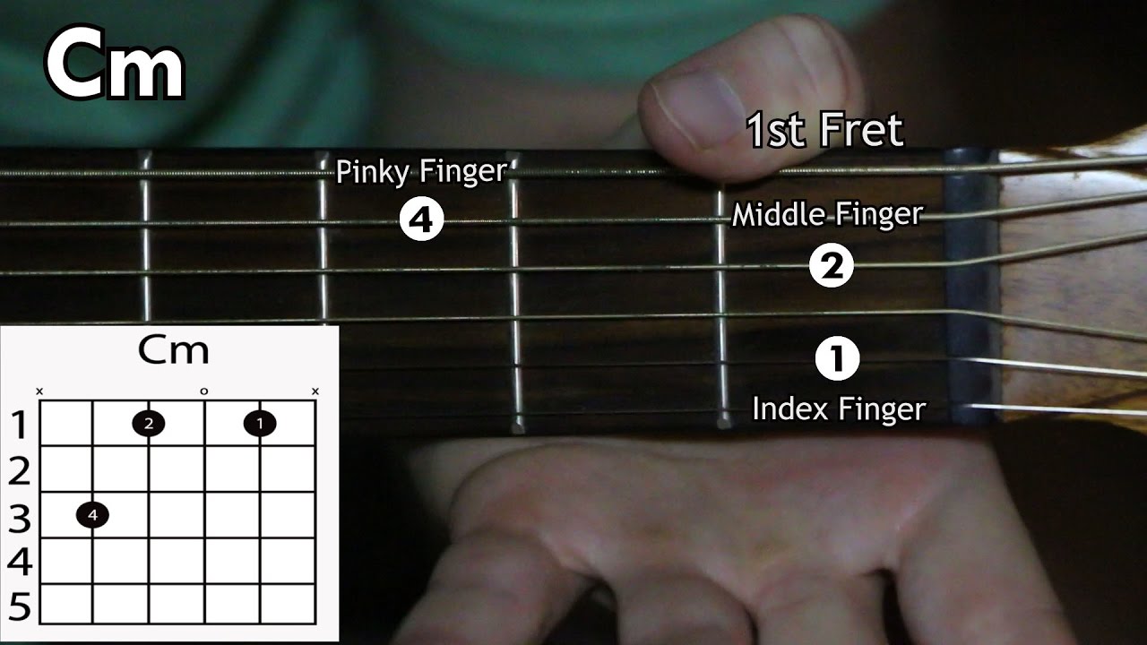 Learn how to play the CM CHORD on the ACOUSTIC GUITAR - YouTube