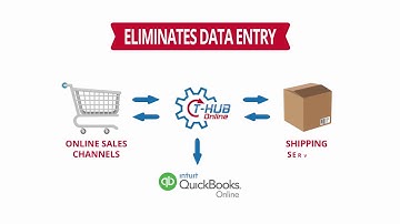 Atandra T-HUB Online Overview
