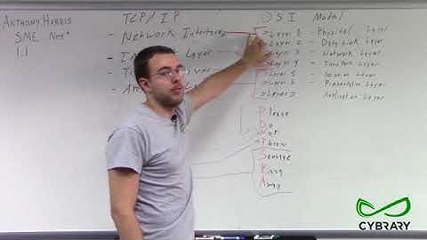 Network + Module 1 1 Part 10   TCP IP Model Overview HD