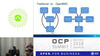 ocpus18 – intel's journey with openbmc