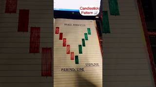 Candlestick Pattern ? candlestickpattern candlestick stockmarket tradingstrategy sharemarket