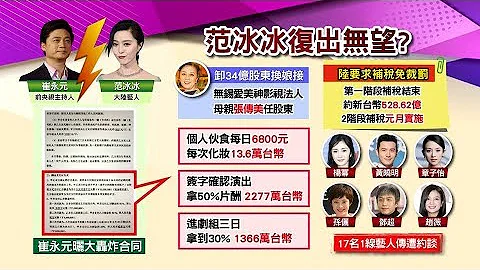 范冰冰再爆復出無期? 中國政府酸"撈錢不懂底線" 補稅40億難翻身? 國民大會 20190222 (完整版) - 天天要聞