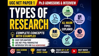 Types of Research Explained | UGC NET Paper 1 | PhD Admissions Interview | Complete Concepts with Ex